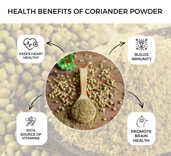 CORIANDER POWDER